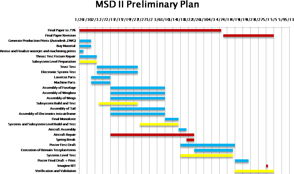 Msd2gant , Display - Diagram (1229x752), Png Download