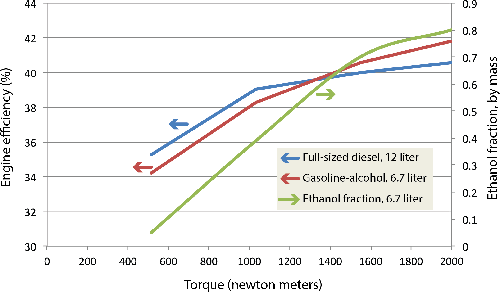 Full Screen - Engine (2119x1235), Png Download