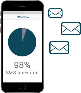 Sms Marketing - Sms Marketing Png (412x310), Png Download
