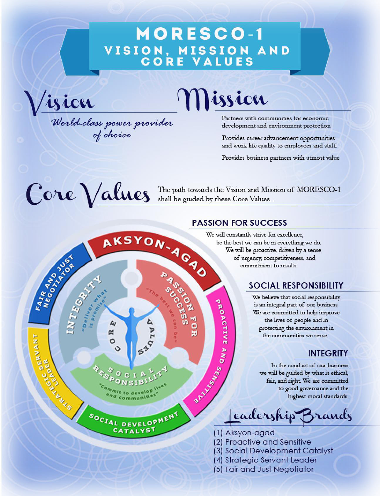 Vision, Mision, And Core Values (1294x1688), Png Download