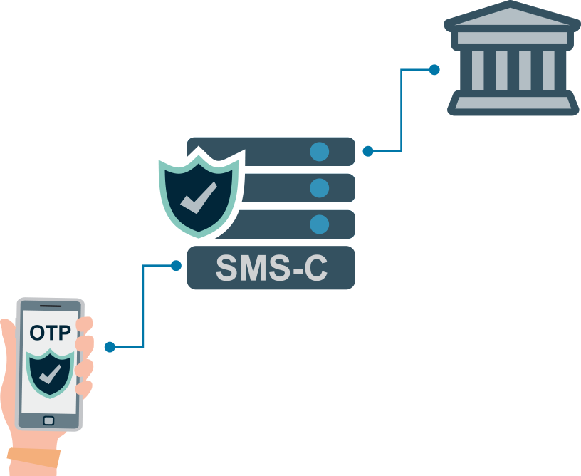 Otp-sms (816x668), Png Download