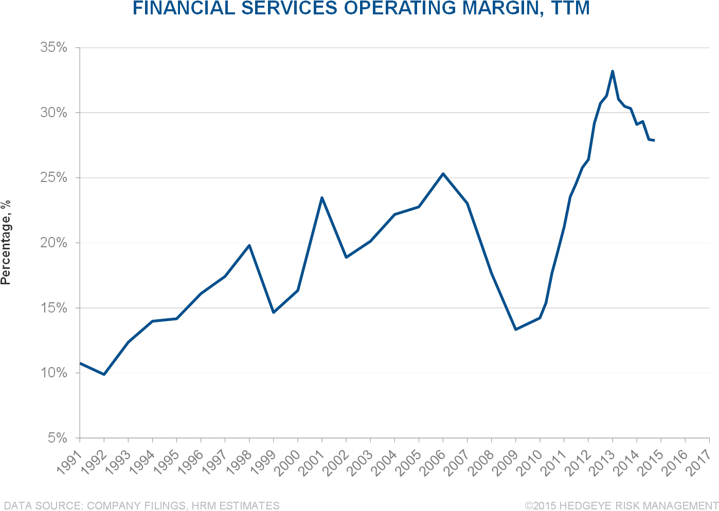 Official Denial & Pending Overshoot - David Eccles School Of Business (1422x1033), Png Download