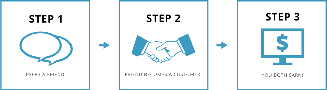 Setup A Referral Program For Your Gym - Refer A Friend (1140x360), Png Download