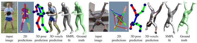 Our Predicted 2d Pose, Segmentation, 3d Pose, 3d Volumetric - Point Cloud (672x499), Png Download