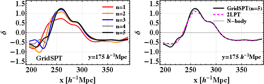 Gridspt - Gr - Diagram (850x443), Png Download