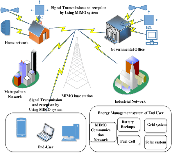 Large Geographical Coverage High Speed Smart Grid Network - Geography (624x551), Png Download