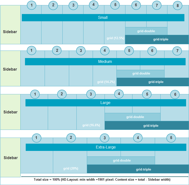 File Defines Size Of View Types - Computer File (805x778), Png Download
