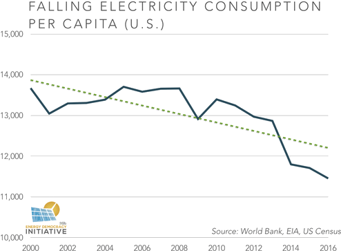 On The Other Hand, Could This Increased Demand Also - Plot (500x375), Png Download