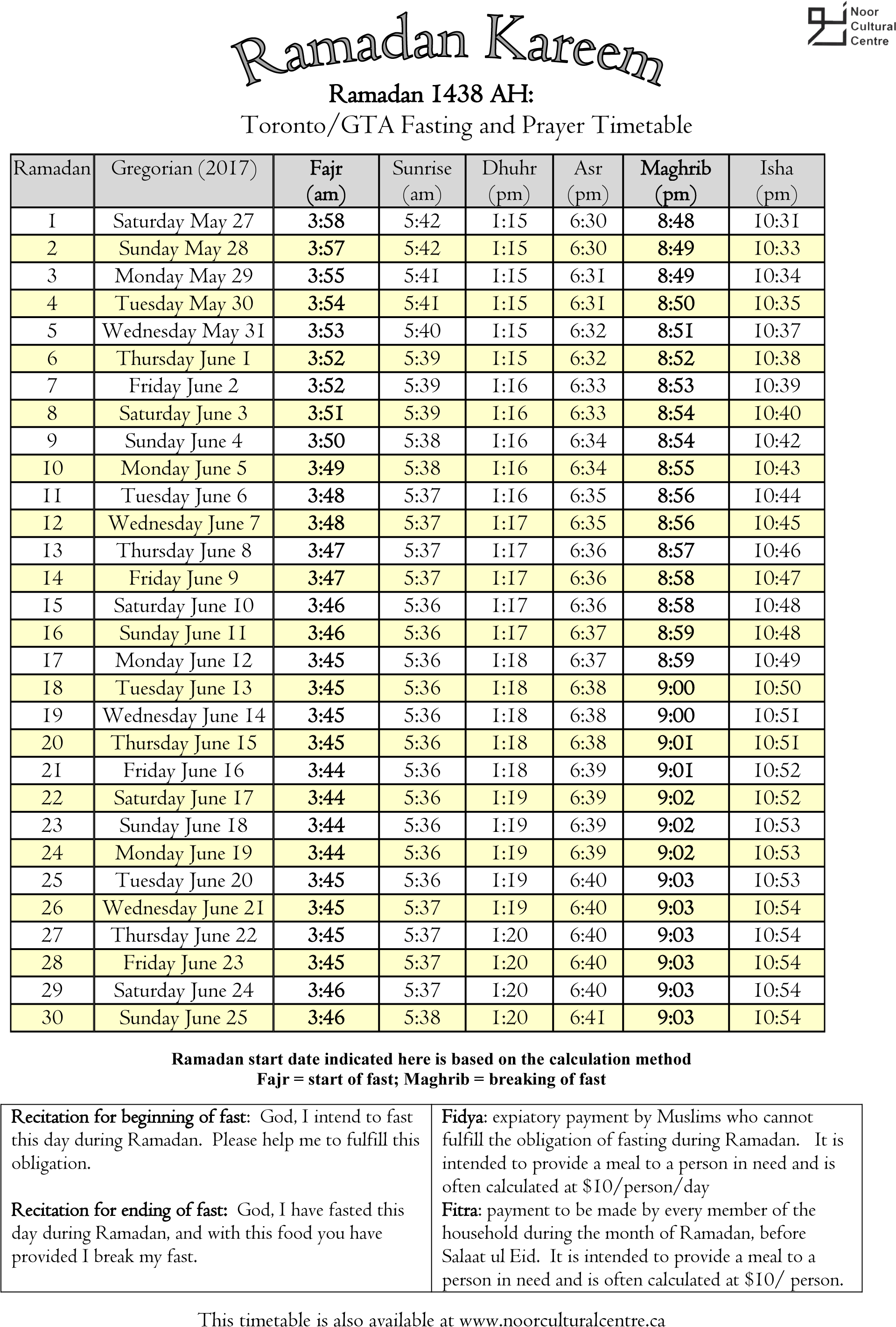 Composition Of Atoms Of First 30 Elements (1961x2871), Png Download