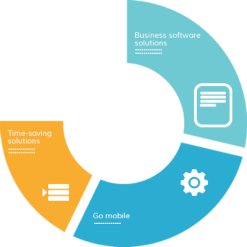 Inventory Management System (500x499), Png Download