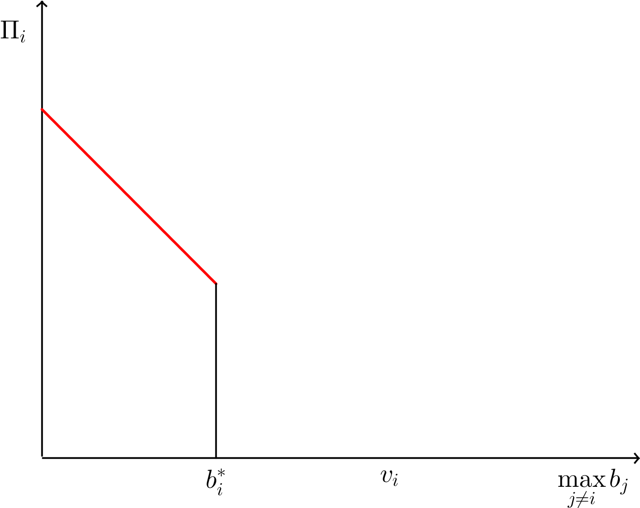 Second Price Auction 1 - Fig.1 (1325x1123), Png Download