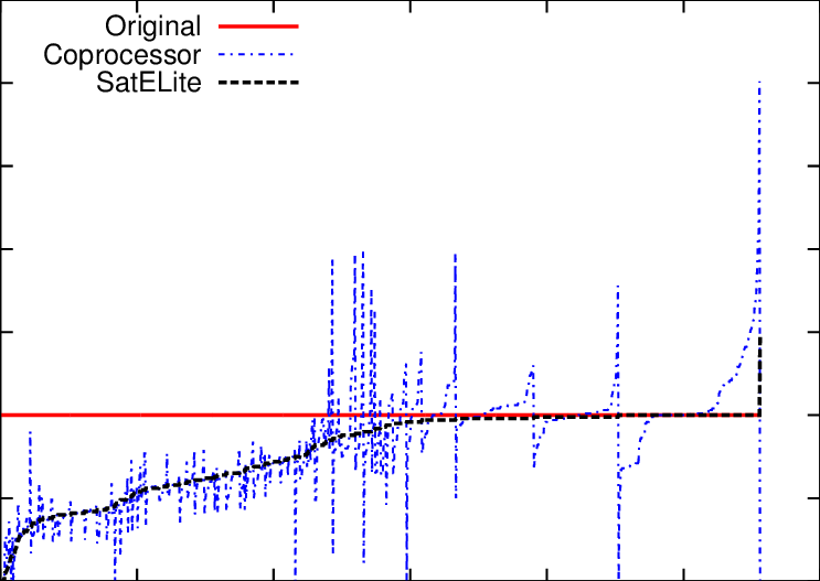 Relative Reduction Of Satelite And Coprocessor - Diagram (743x527), Png Download