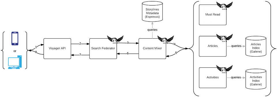 Feed Serving Storylines Linkedin - Linkedin (1000x376), Png Download