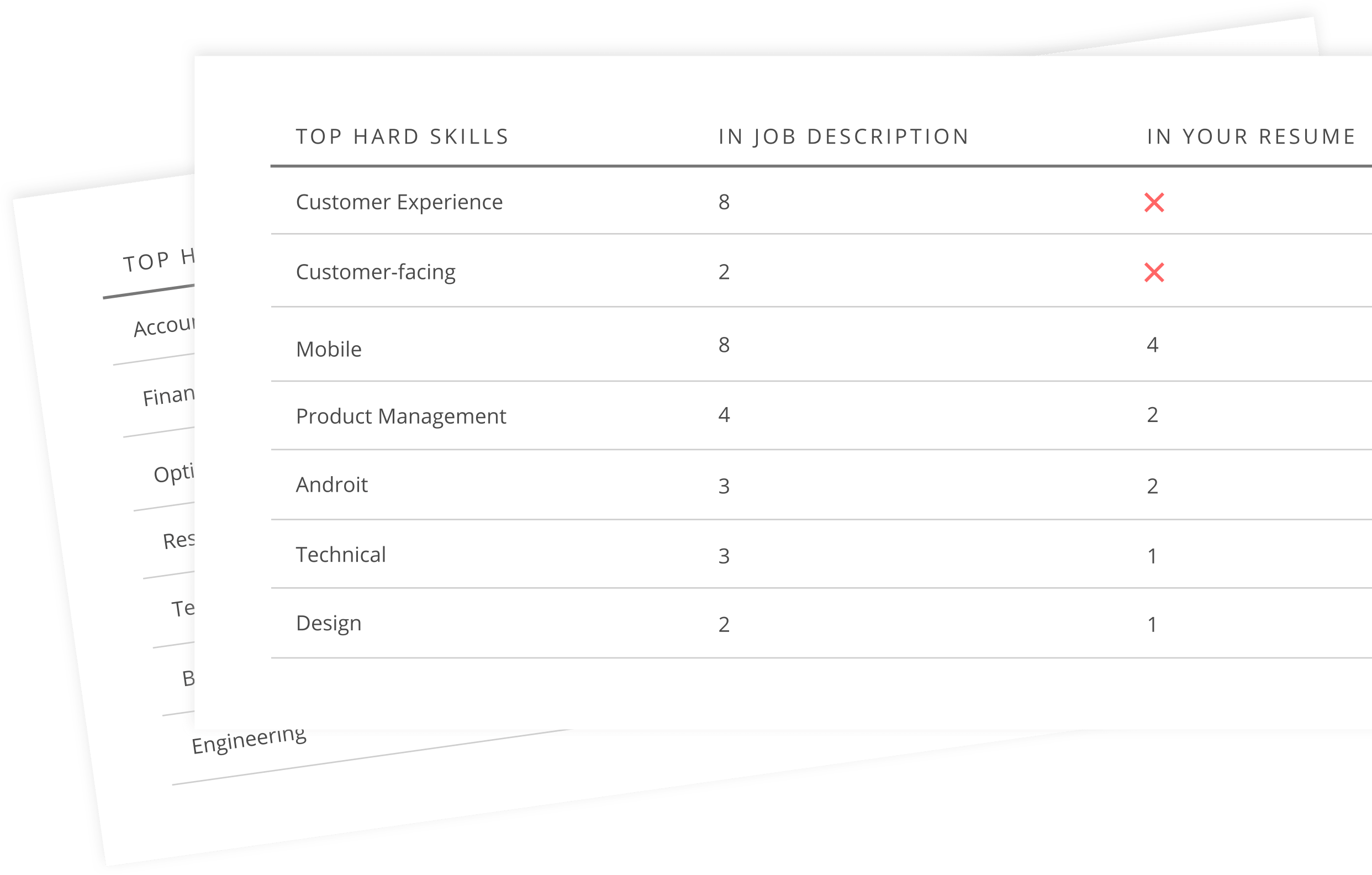Sample Linkedin Optimization Skills List - Skill (2484x1584), Png Download