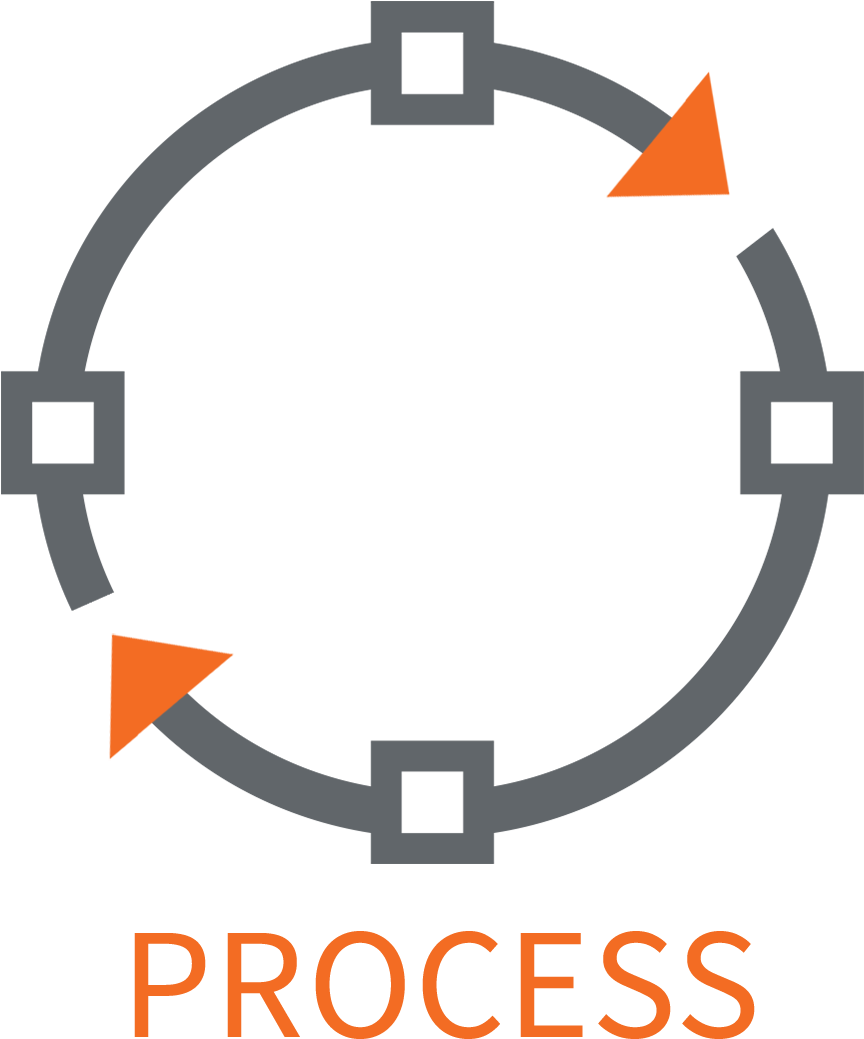 Processes Icon - Order Processing Icon Png (1220x1220), Png Download