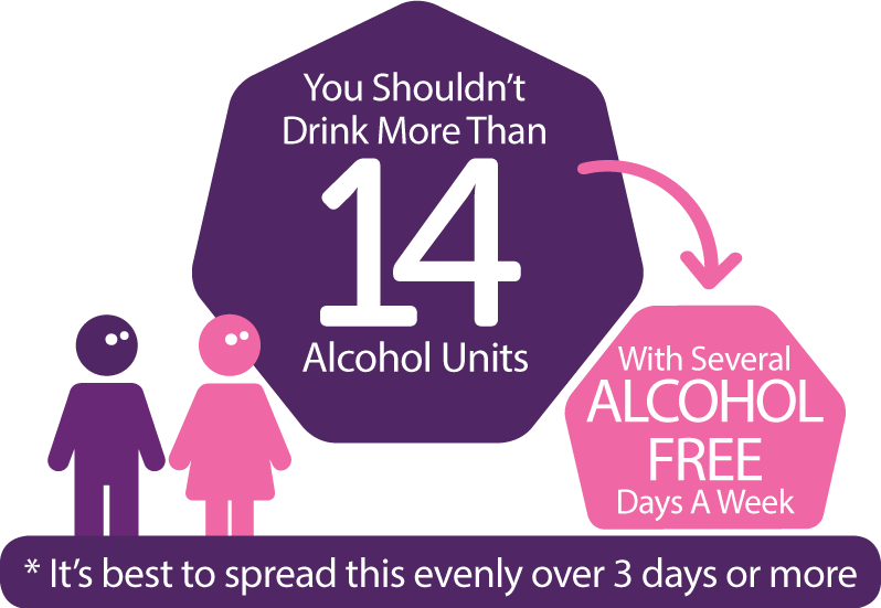 State That There's No Safe Level Of Alcohol Consumption - State The Recommended Units For Men (798x551), Png Download