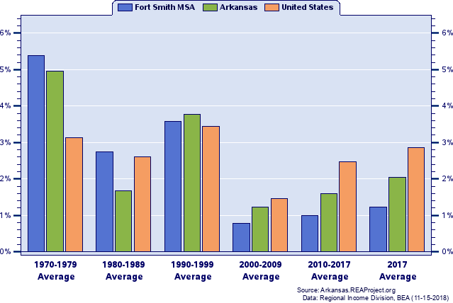 Real Total Industry Earnings Growth - Relative Change (639x428), Png Download