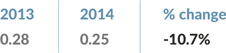 Keeping Our People Safe // - Sign (870x200), Png Download