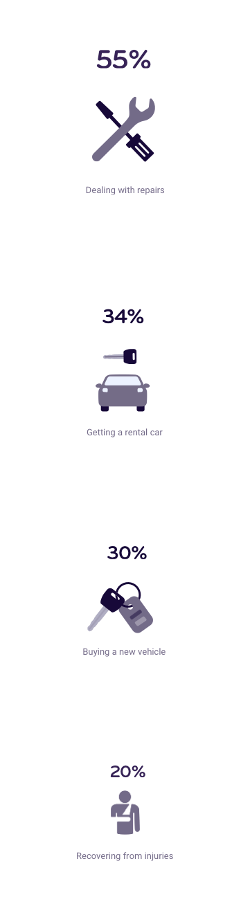 Post Accident Tasks Graphic - Accident (380x1313), Png Download