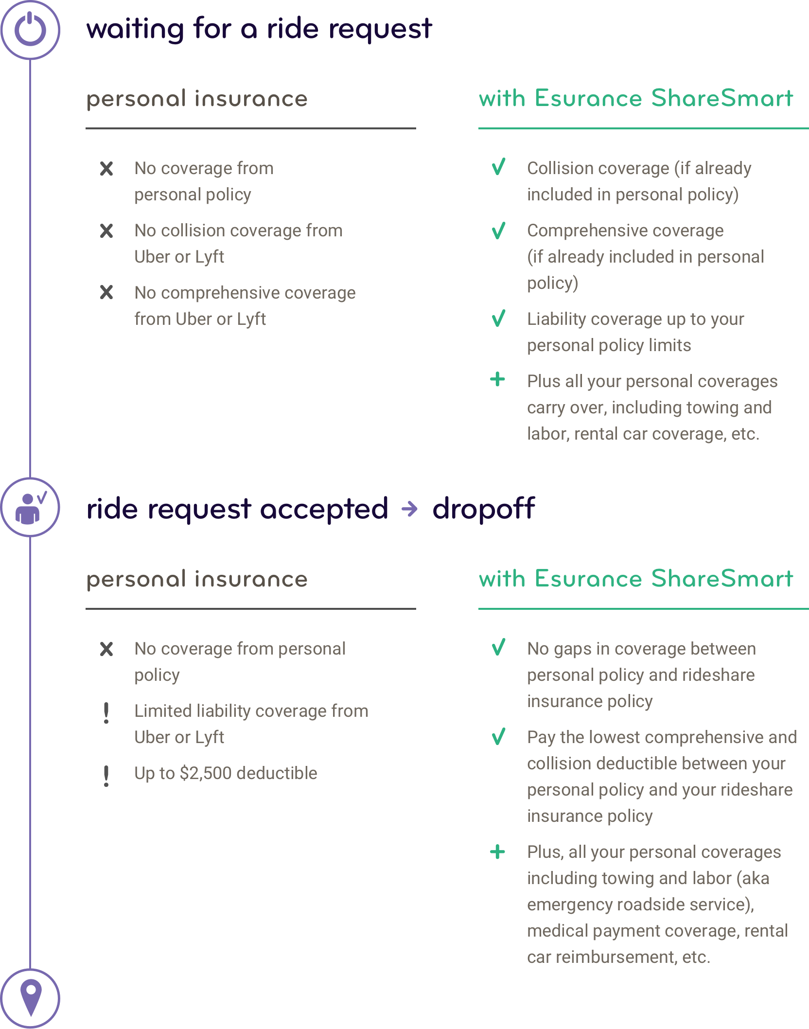 Sharesmart Infographic Sharesmart Infographic - Infographic (1664x2116), Png Download