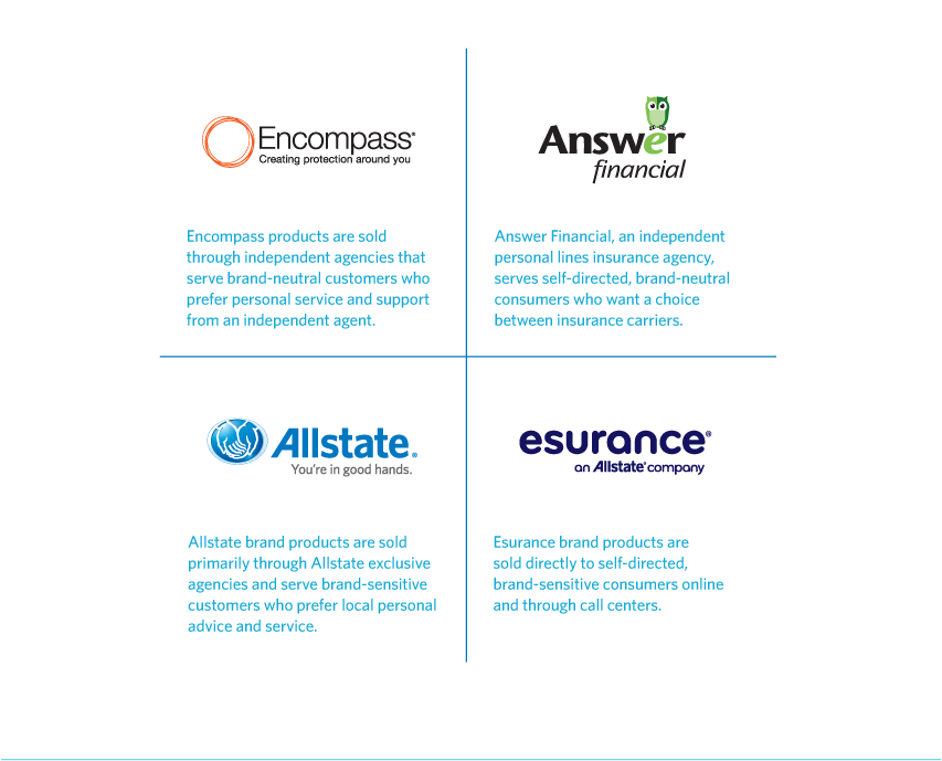 Encompass Products Are Sold Through Independent Agencies - Allstate (911x726), Png Download
