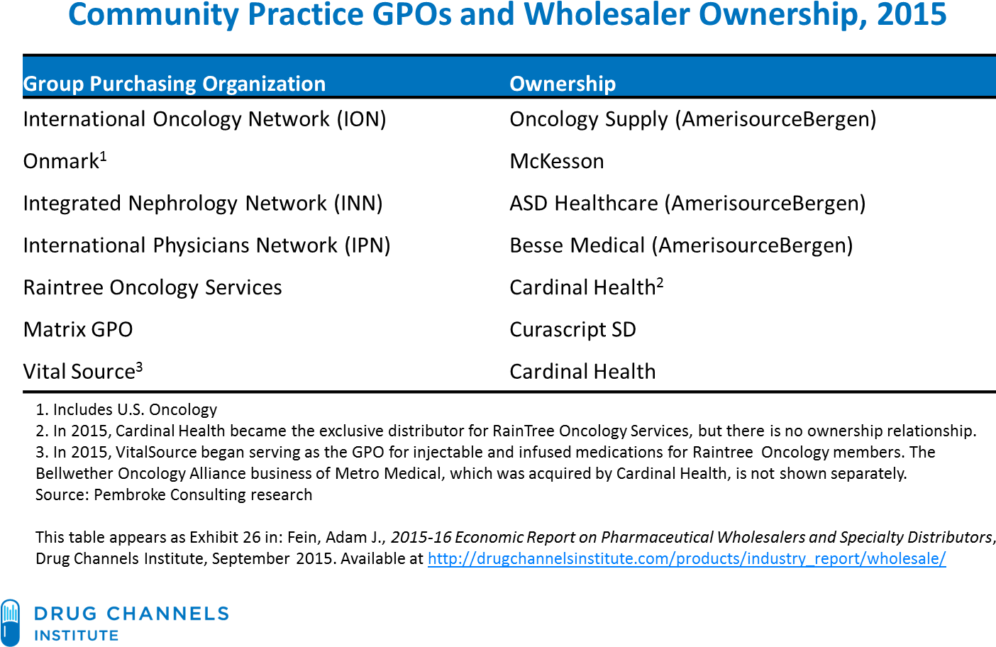 For Example, Ion Is The Largest Community Oncology - Photography (1424x940), Png Download