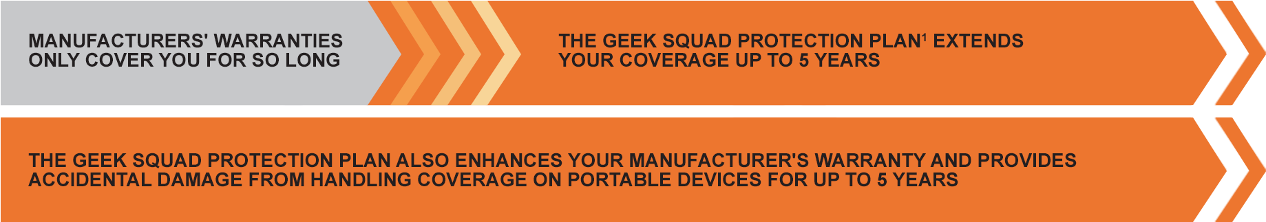 Geek Squad Plans (1920x404), Png Download