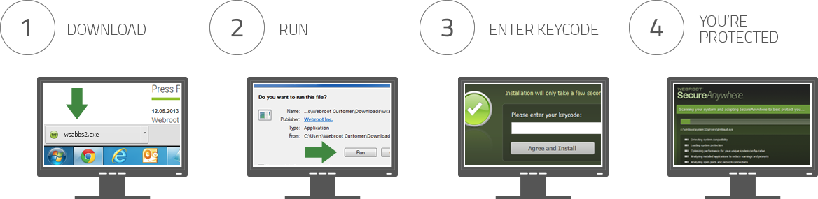 Mac Install Steps Pc Install Steps - Personal Computer (1168x285), Png Download