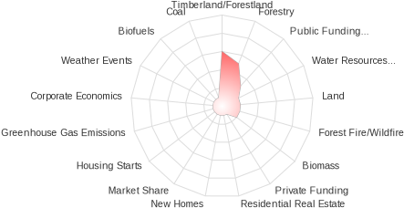 Erin Murray Liked This - Circle (570x275), Png Download