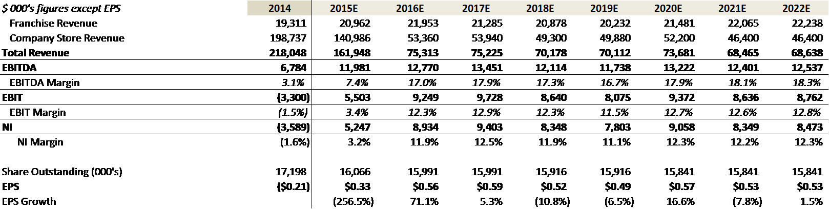 Factset, Analyst Reports, Our Estimates, 10q And 10k - Jamba Juice (1618x408), Png Download