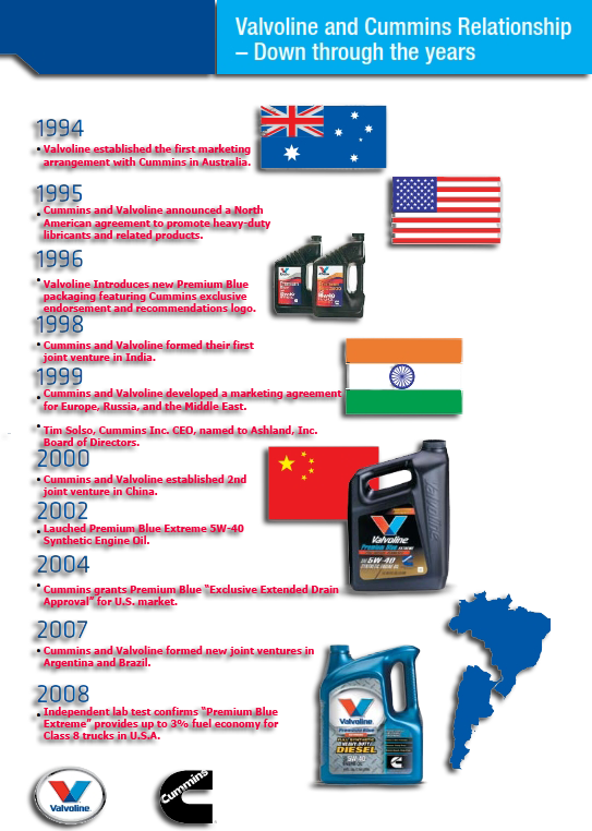 For Optimal Performance And Long Engine Life, Always - Valvoline (543x762), Png Download