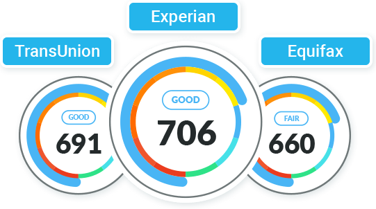 From All 3 Bureaus As Of November 27, - Credit Score (541x302), Png Download