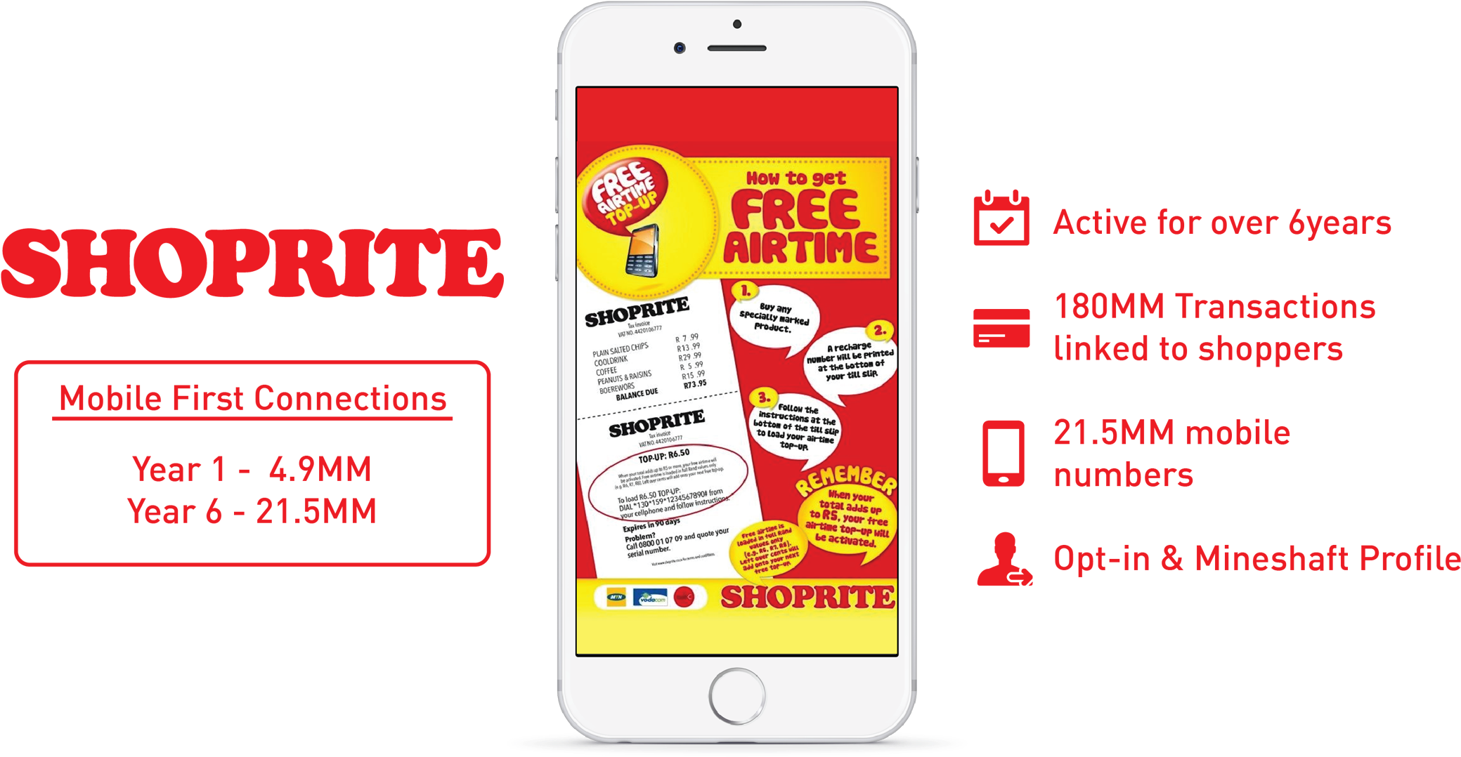 Grab Free Groceries By Signing Up For Shoprite Rewards - Shoprite Logo South Africa (2131x1105), Png Download