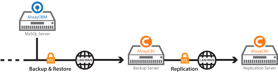Content Components Mysql - Mysql Backup Restore (960x290), Png Download