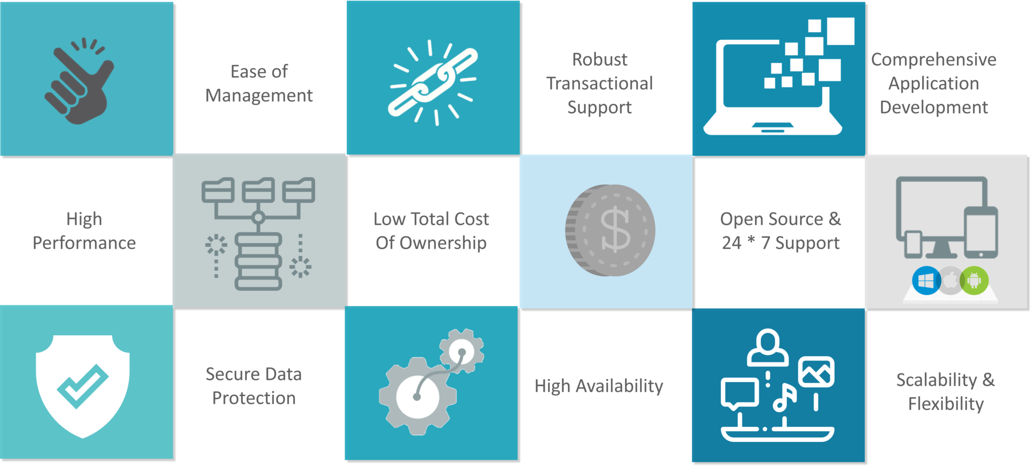 Features Of Mysql - Graphic Design (2048x926), Png Download