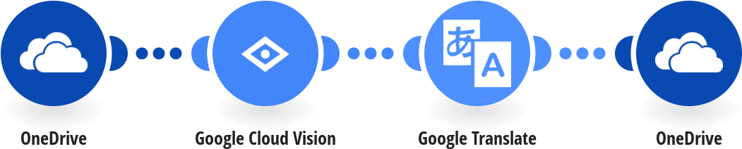 Automatically Translate Text Within New Onedrive Images - Onedrive (1150x602), Png Download