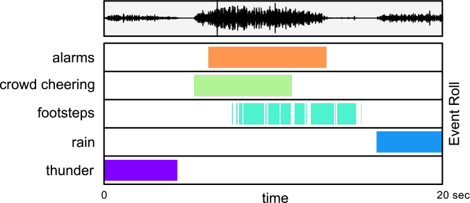 Sound Events In A Polyphonic Recording Synthesized - Number (676x292), Png Download