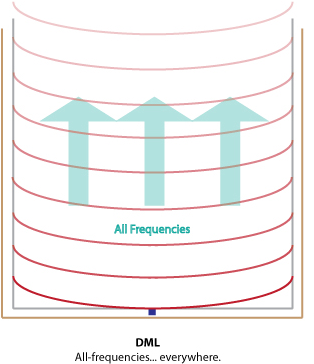 It Is Like Having A Wall Or Ceiling Full Of Speakers (313x403), Png Download