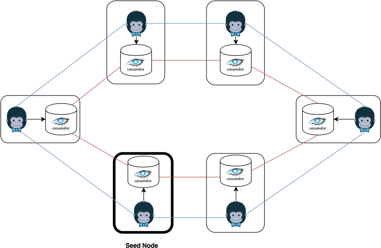 Kong Cluster - Kong Api Gateway Cluster (1301x862), Png Download