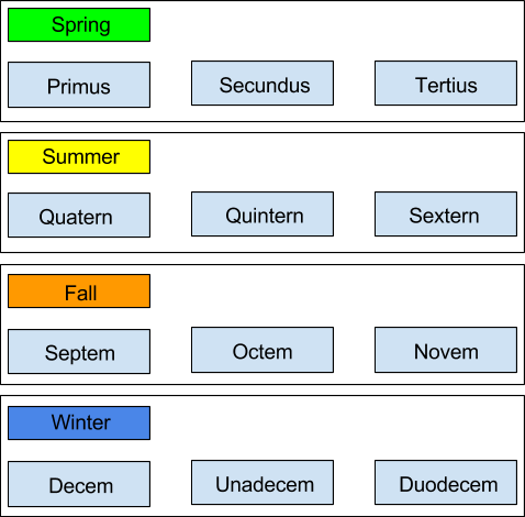 Calendar (478x470), Png Download