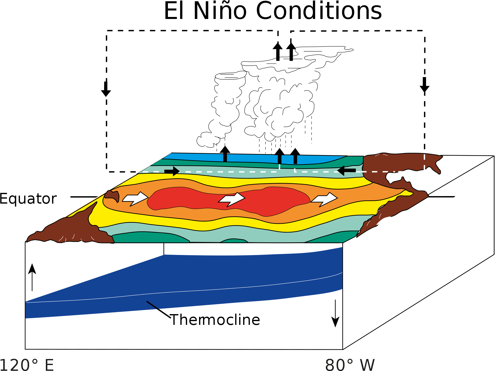 Open - Nino And La Nina (2000x1539), Png Download