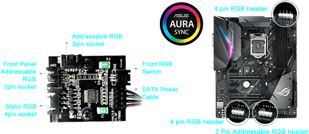 On Enso Case To Control The Rgb Effect On Metallic - Asus Rog Strix Z370-f Gaming With Intel Z370 Atx Motherboard (630x290), Png Download