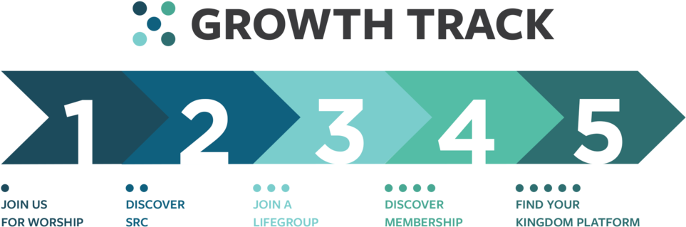 Growth Track V2 - Know God Find Freedom Discover Purpose Make (1000x501), Png Download
