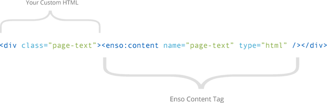 Your Html Our Tags - Paper (643x204), Png Download