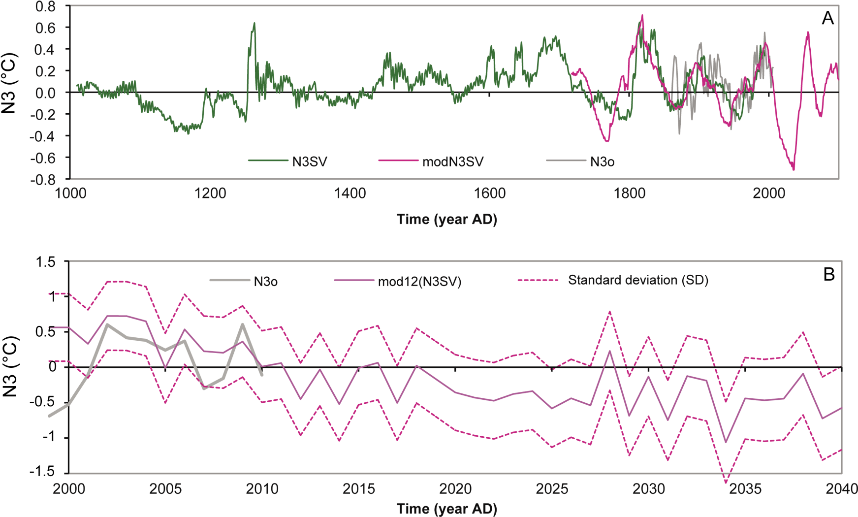 Enso-fig1 Final - Psd - Diagram (1813x1073), Png Download