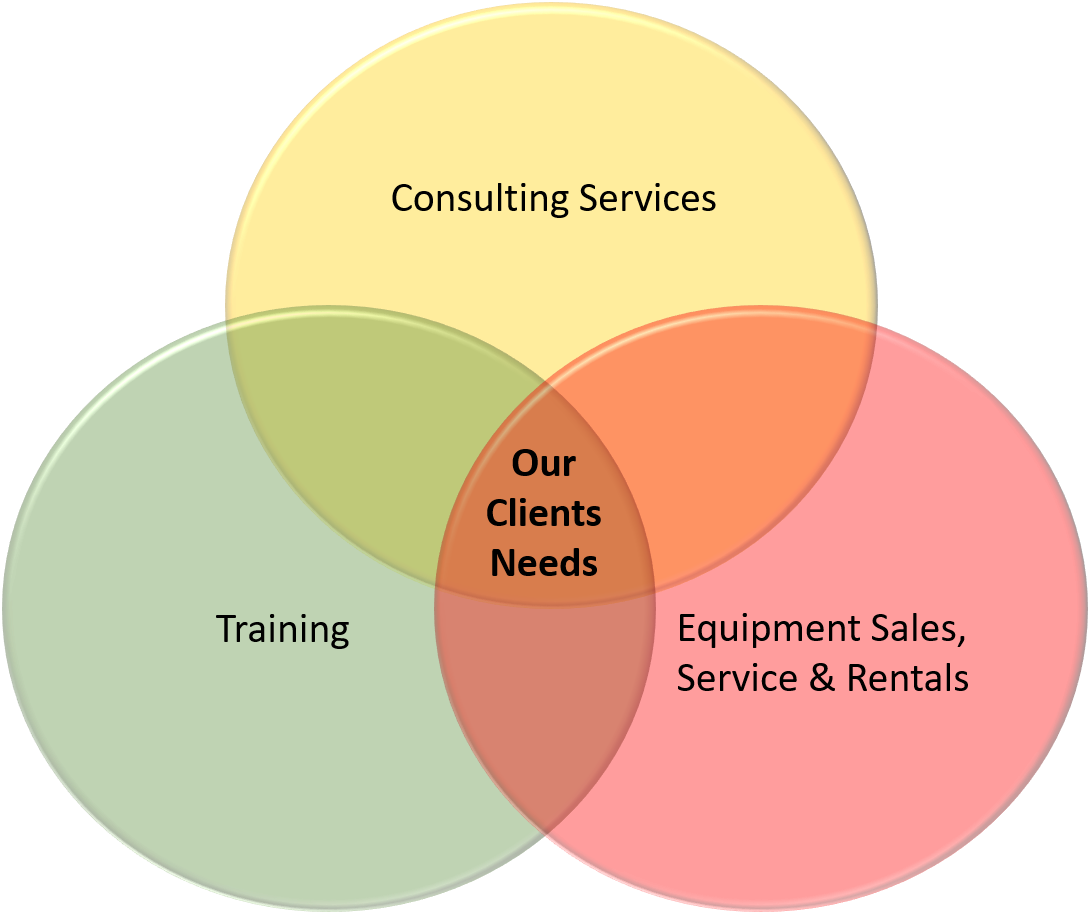 Discover What We Can Do - Diagram (1090x914), Png Download