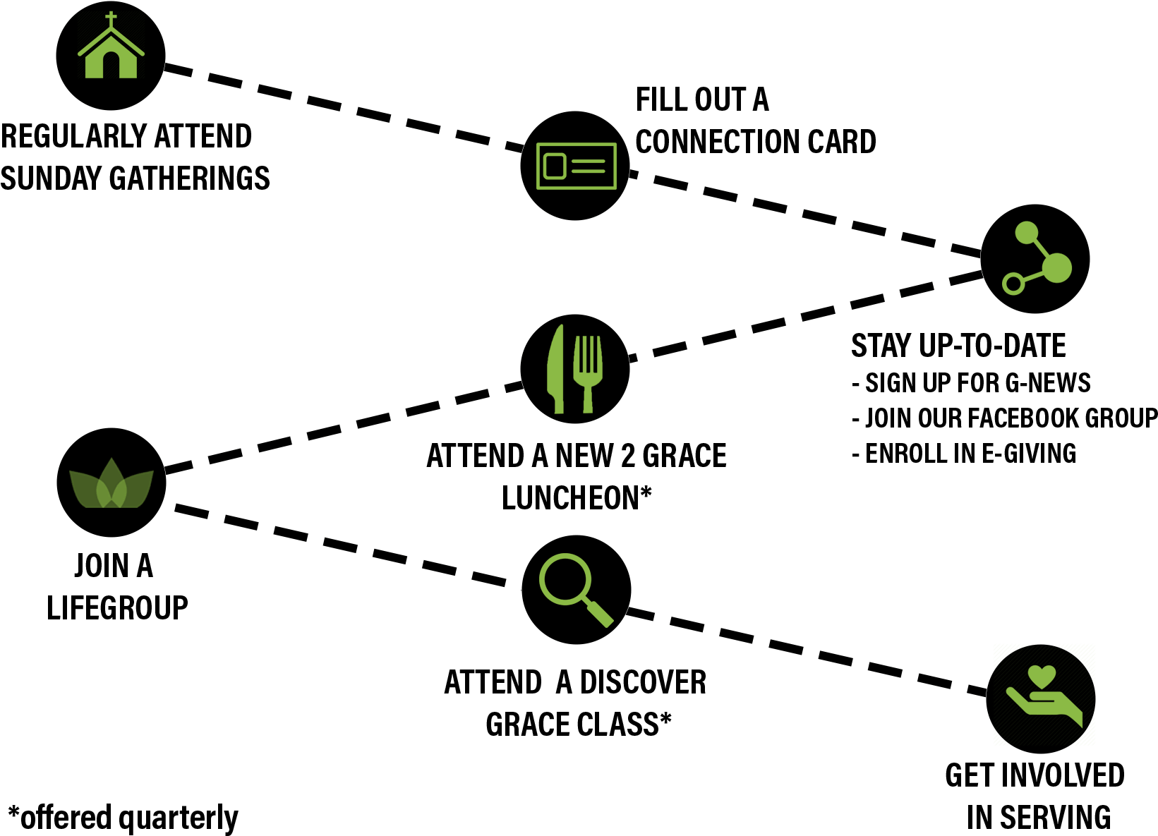 Click Map - Diagram (1800x1800), Png Download