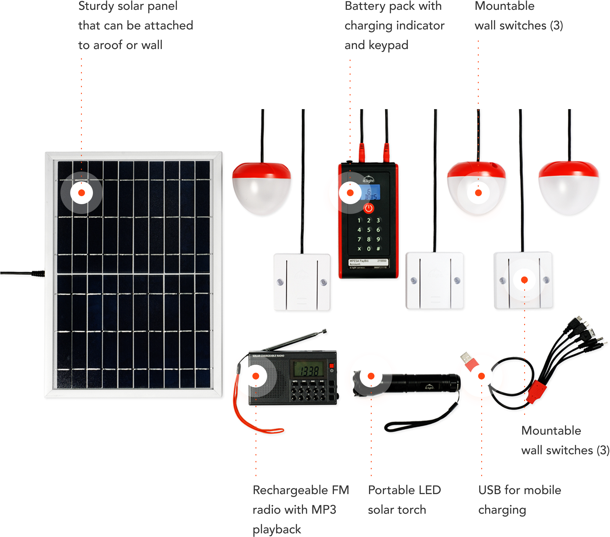 D30 In The Box - D.light Design Inc. (2000x1856), Png Download