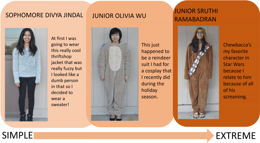 Star Wars Rally Week Dress Up Day - Dress Up For Star Wars Day (900x499), Png Download
