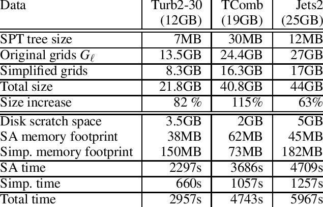 Statistics Of Our Test Datasets - Number (635x406), Png Download